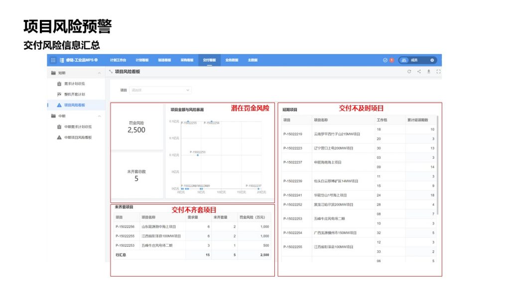 项目风险预警，交付风险信息汇总

