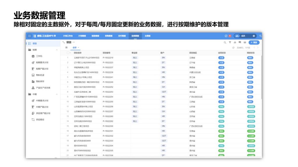 业务数据管理，除相对固定的主数据外，对于每周、每月固定更新的业务数据，进行按期维护的版本管理