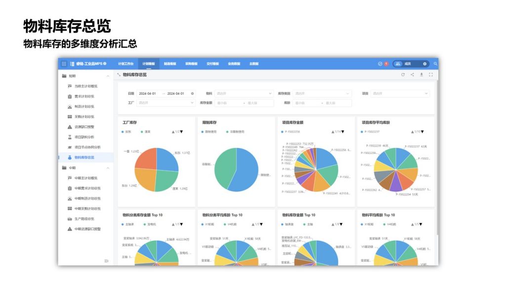 物料库存总览，物料库存的多维度分析汇总